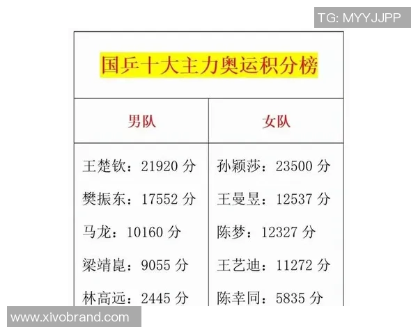 深圳乒乓球队强势领跑钻石联赛积分榜总分达到68分展现实力